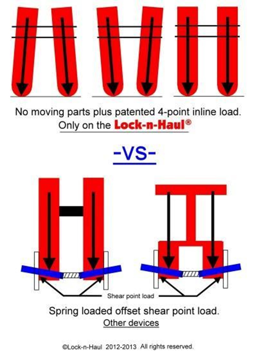 Universal Fit Aluminum Transom Saver Replacement - Image 3